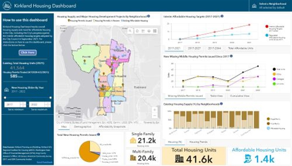 City of Kirkland Launches Online Housing Dashboard City of Kirkland