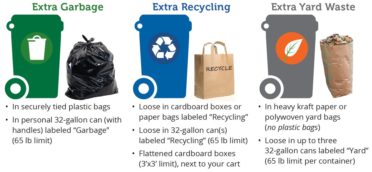 Image showing how to put out extra garbage and recycling 
