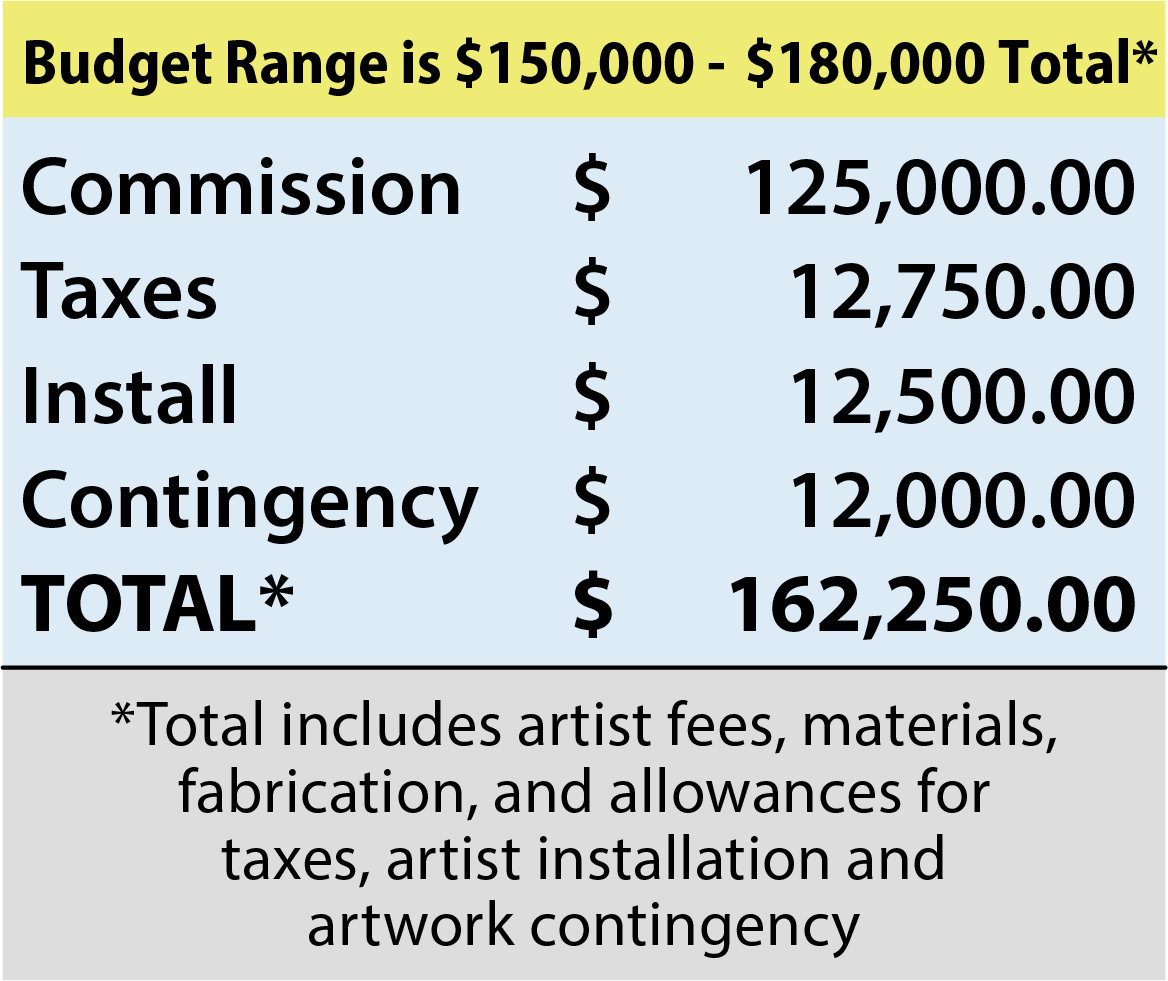 Project Budget Table Graphic
