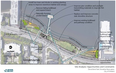 This image shows the opportunities of construction at David Brink Park.