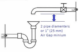 Air Gap Separation Air_Gap.jpg