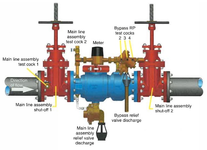 Reduced Pressure Detector Assembly (RPDA) Reduced Pressure Detector Assembly RPDA.jpg