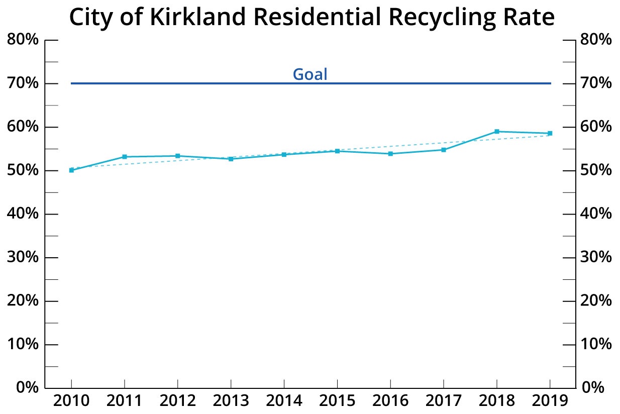 recycling-rate-goal-70-percent.jpg
