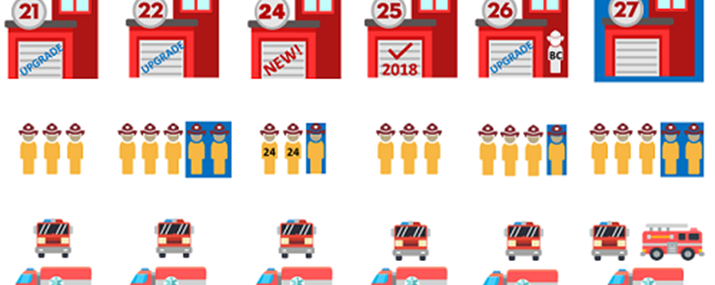 Graphic image representing Kirkland fire stations and staffing