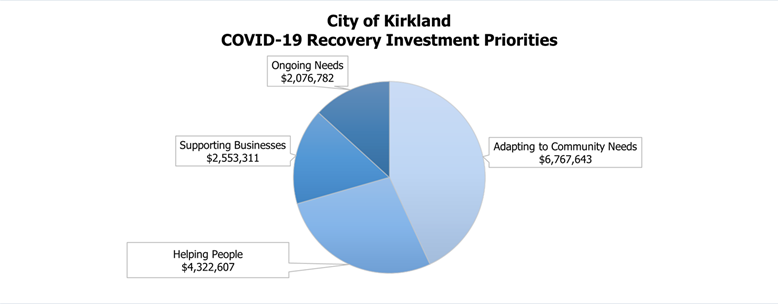 Covid-Recovery-Investments-9-12