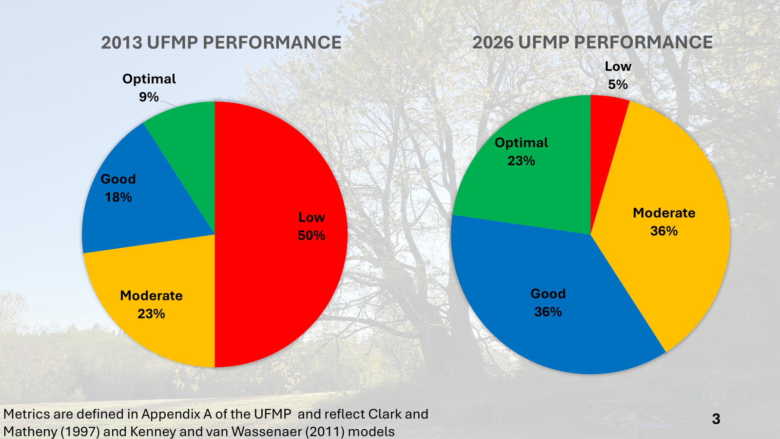 2026 UFMP Performance Metric Summary.png