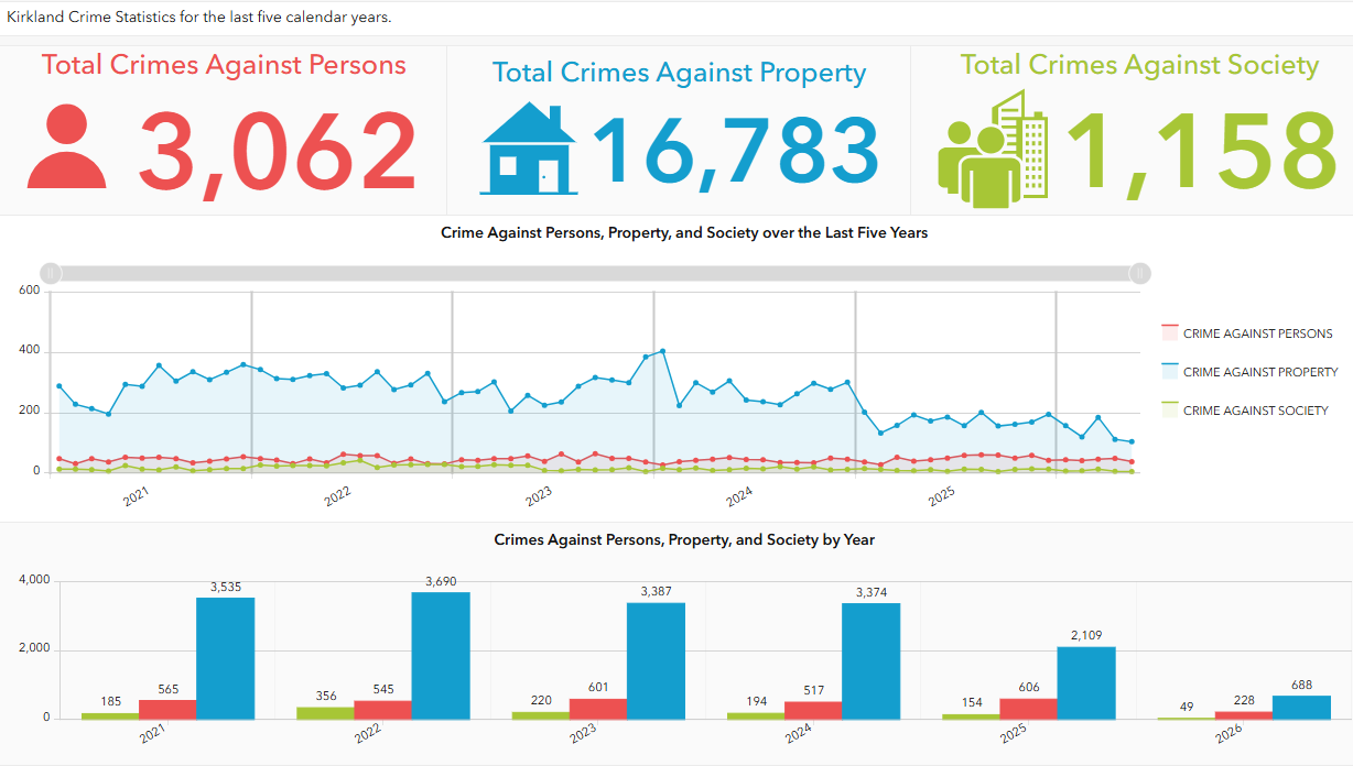 Police Transparency Dashboard Crime Statistics Data