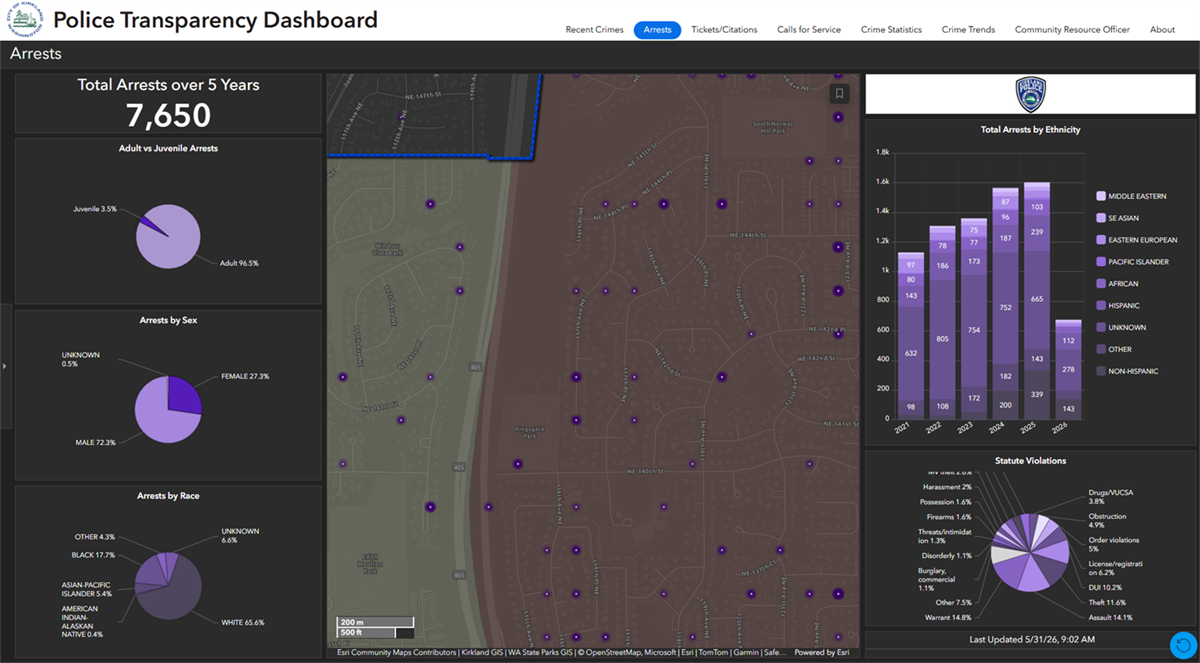 Police Transparency Dashboard – City of Kirkland