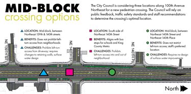 Map shows three options to be considered by the City Council for a pedestrian crossing on 100th Avenue Northeast.