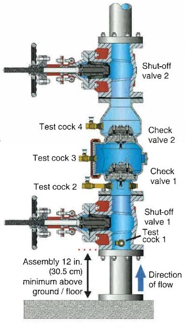 Code Shorts: Double Check Valve Backflow Prevention Assembly - Mechanical  Hub