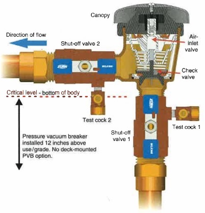 Pressure Vacuum Breaker PVB Illistration.jpg