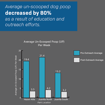 Pet-Waste-Graph.png