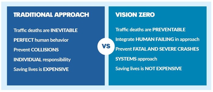 Vision Zero explanation table